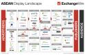 Asean Display Advertising Technology Landscape